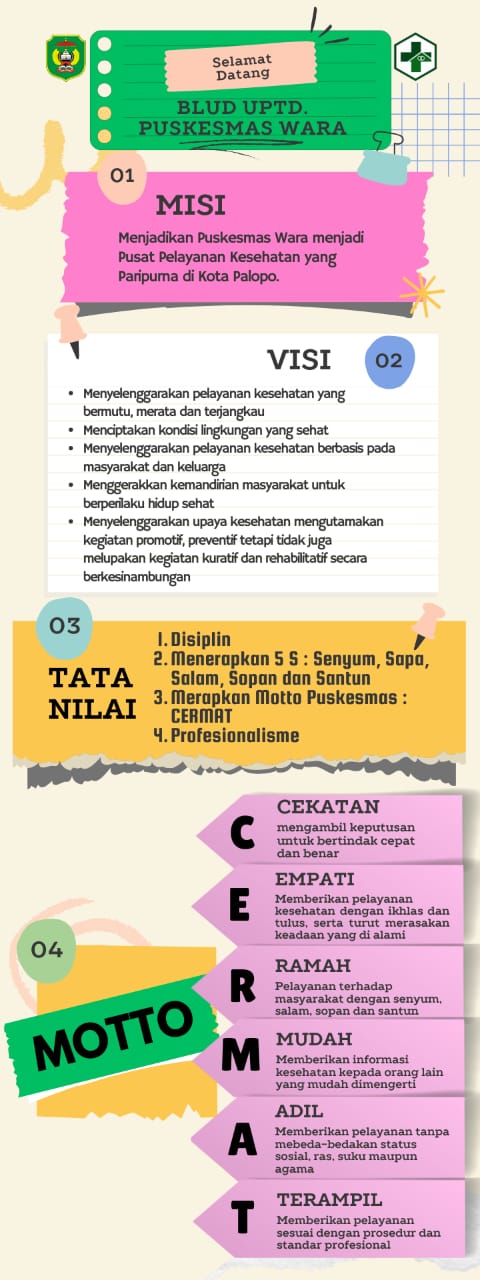 Visi Misi Puskesmas Wara